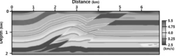 Fig. 5. The extended 2D model for the y-direction by dup- dup-licating the 2D slices (Fig