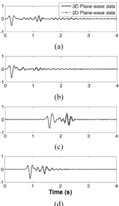 Fig. 8. The model to smooth true model shown in Fig. 4.