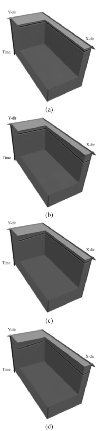 Fig. A1. The time domain (a) shot gathers of recorded data  and (b) plane-wave gathers transformed from shot gathers  (p x = ‒0.06 to 0.02 s/km).