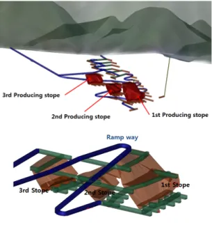 Fig. 3. 3D diagram of mine drift and decline. 