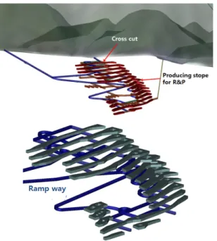 Fig. 6. Drainage system of the mine.