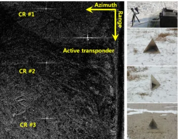 Fig. 4. Range and azimuthal profiles of active transponder obtained from airborne SAR sensor.