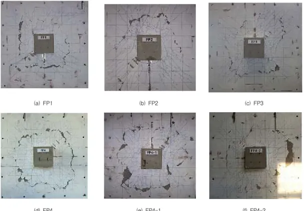 Fig.  7  Crack  Propagation  &amp;  Failure  Shape 