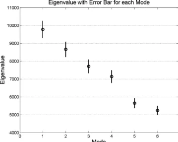Fig. 9. Results of the two empirical orthogonal functions (EOFs) describing the nonseasonal component of surface geostrophic current.