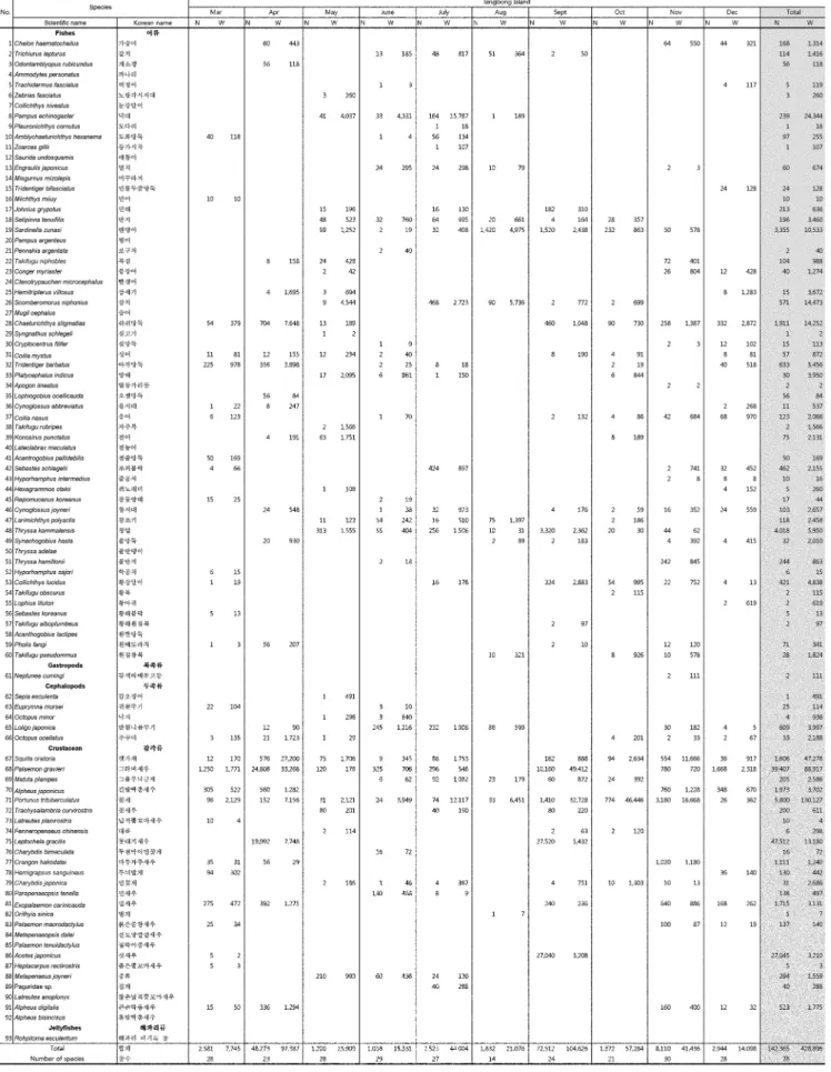 Table 1. Continued