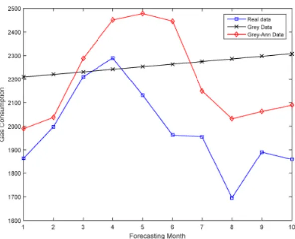 Table 2. The RMSE and MAPE of each model