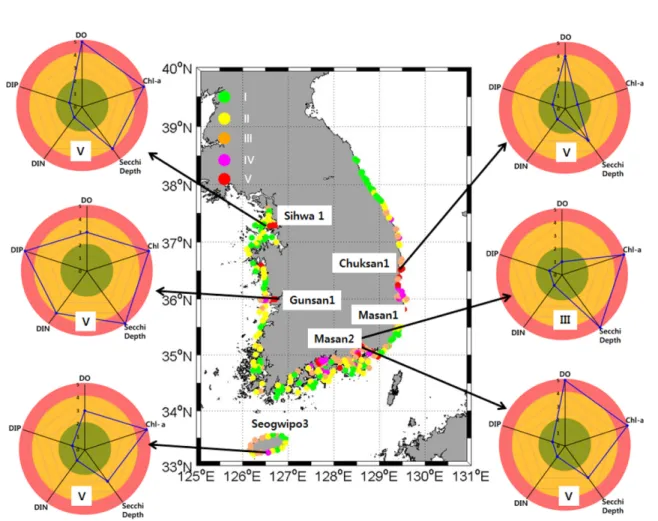 Fig. 10. Relationship between surface DIN and 8 year mean salinity difference between February and August at Korea Strait ecoregion.