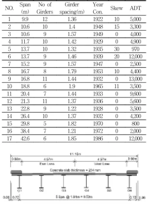 Table  1  Selected  Bridges