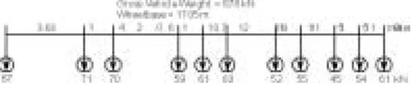 Fig.  3  Typical  Example  of  Axle  Configuration  of  Test  Truck
