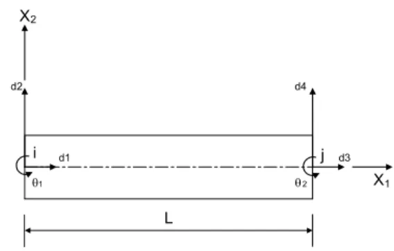 Fig.  1  Displacement  component  of  frame  element