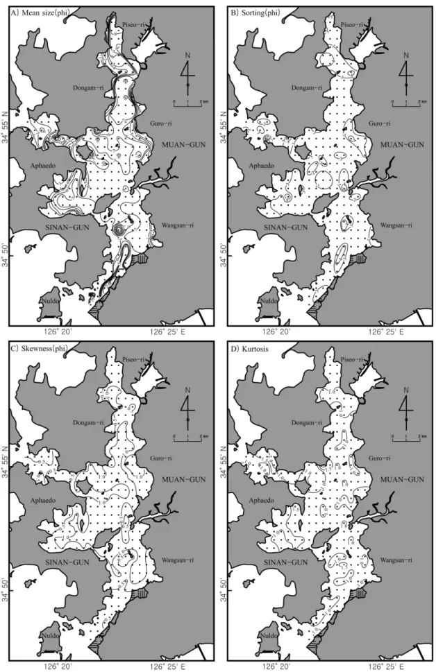 Fig. 6. Distribution of the statistical parameters of surface sediments investigated in April, 2007.