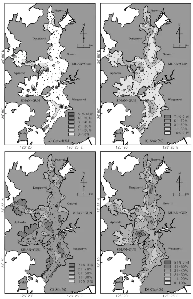 Fig. 8. Distribution of the textural parameters of surface sediments investigated in July, 1998.