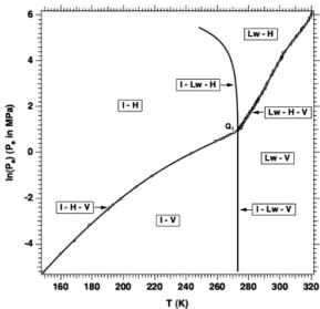 Fig. 3. The cylindrical simulation model(Moridis et al.,  2013).