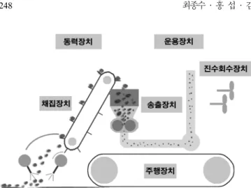 Fig. 2. Concept design of Deep-Sea Manganese Nodule Miner of KORDI.