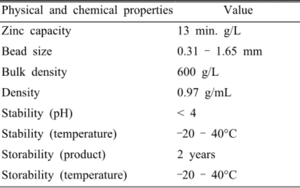 Table 1. Physical and chemical properties of VP OC 1026  Physical and chemical properties Value