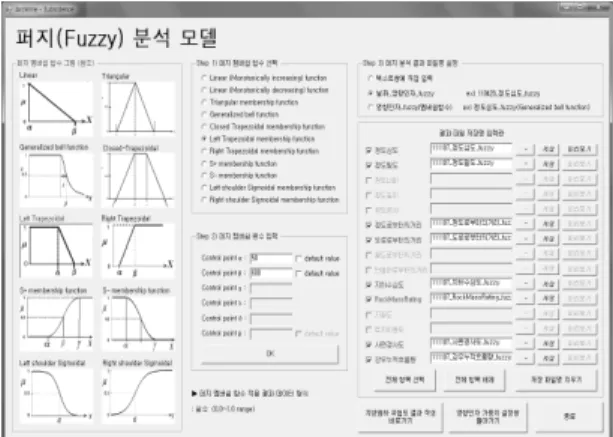 Fig. 7. Graphical user interface for frequency ratio analysis. Fig. 8. Graphical user interface for fuzzy membership  function analysis.• 가중치 직접 입력: 이 옵션을 선택하면 프로그램 우측의 ‘가중치 입력란’이 활성화되고, 사용자가 값을 입력한 후 하단의 ‘정규화(sum=1)’ 버튼을 클릭하면 이를 정규화한 값이 최종 가중치로 계산된다