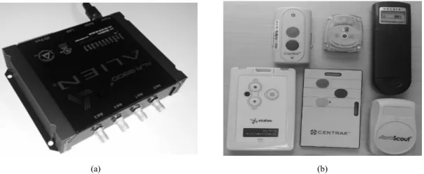 Fig. 1. Main components of the RFID system. (a) RFID reader (b) RFID tag (image source: Wikimedia Commons,  http://commons.wikimedia.org/wiki/File:A_Collection_of_RFID_Tags.jpg?uselang=ko).현재까지 이와 관련한 연구가 거의 수행되지 않았다