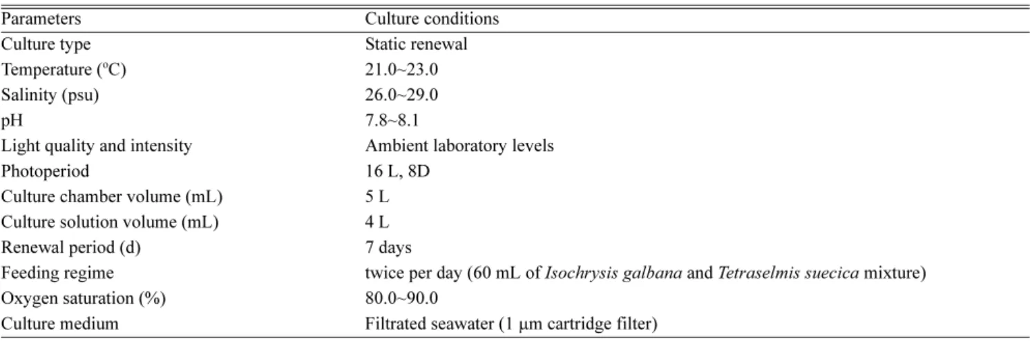 Table 3. Summary of test conditions for the definitive acute toxicity test and salinity tolerance test with the harpacticoid copepod T.