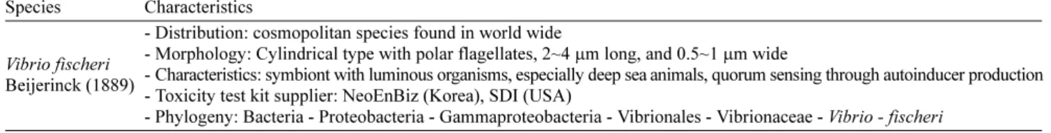 Table 1. General description of test species, Vibrio fischeri.