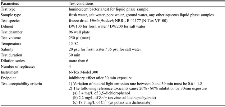 Table 2. Summary of test conditions and test acceptability criteria for luminescent bacteria test.