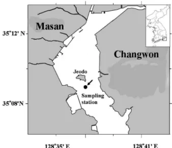 Fig. 1. Map of the sampling station in the Masan Bay, Korea.