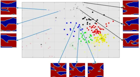 Fig. 3. Result of distance-based method for initial ensembles.