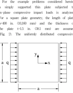 Fig.  2  Geometry  and  loading  conditions  of  square  plate