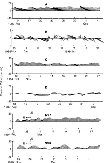 Fig. 3.  Progressive vector plot of current velocity. Scale ruler is only for the  estima-tion of integrated velocity data, not the  dis-tance of Lagrangian movement