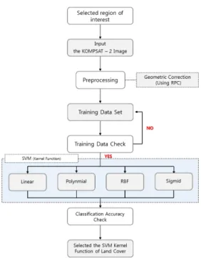Figure 1. The flowchart of the study