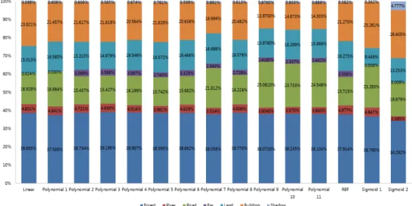 Table 3. The training data selection and number of pixels