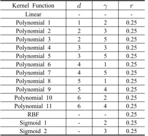 Figure 5. Reference point of study area