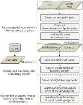 Figure 1. Overall  process 
