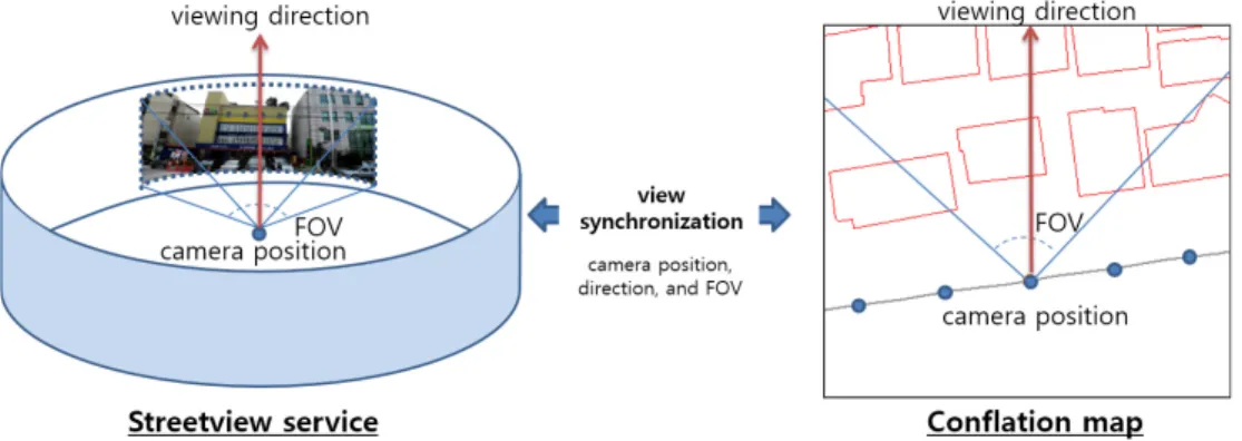 Figure 2. Visual synchronization between SLI and conflation map