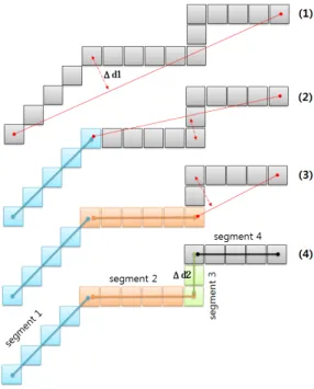 Figure 7. The process of splitting an straight line  segment CCE들은  임계거리(  )  보다  작은  직선  세그먼트들 로 분할된다