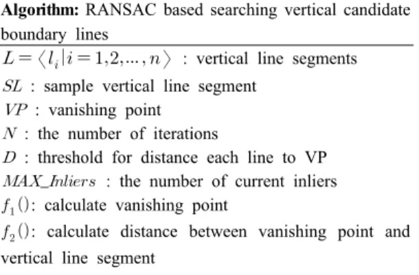 Table 1. The algorithm of extracting candidate split  lines for building area