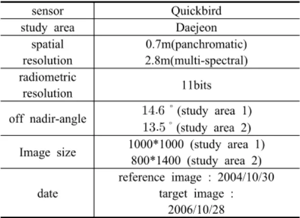 Table 1. QuickBird data Specifications of   study area