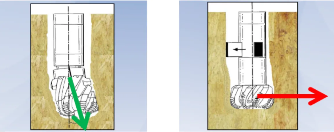 Fig. 1. Type of steering mechanism in RSS(Menand, 2012).
