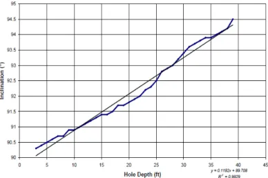 Table 2. Design for the slim hole RSS