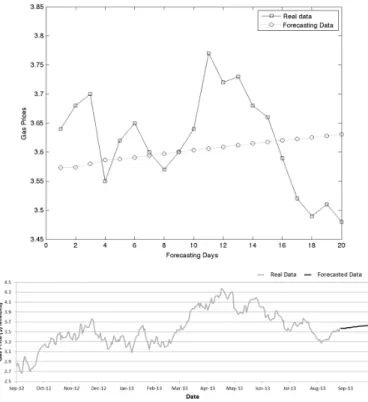 Fig. 3. ANN forecasting results using the non-cascading method.