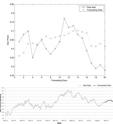 Fig. 5. ANN forecasting results using the cascading method (1-year training).