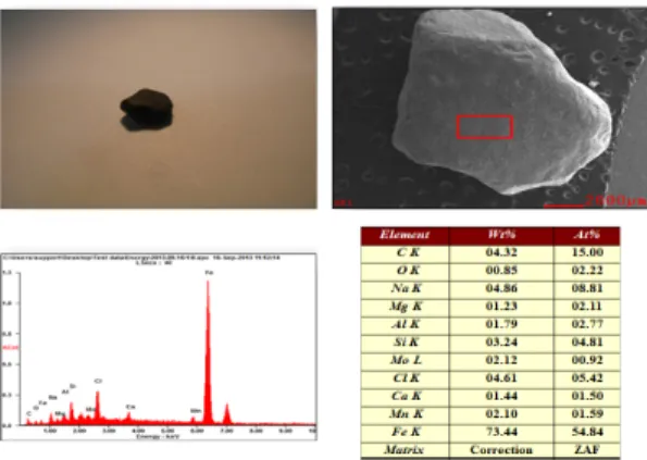 Fig. 8. X-ray diffraction patterns of heavy-liquid separations for Bottom Ash.