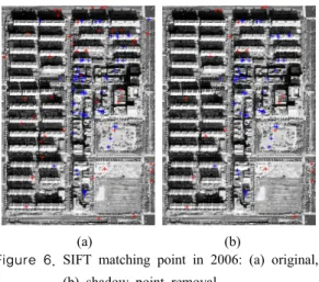 Table 2. Comparison of SIFT matching points Original Shadow point 