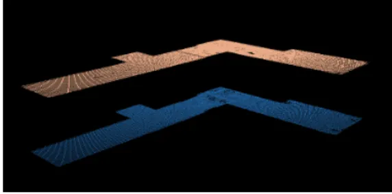 Figure 3. Point Clouds (Hallway)