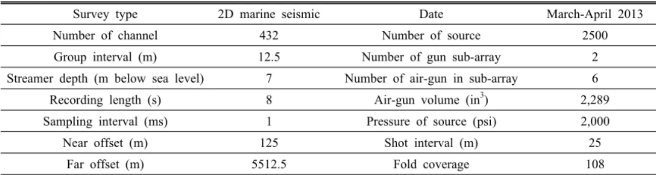 Fig. 2. An example of (a) shot gather and (b) NMO  corrected shot gather at the shot number of 1001