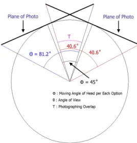 Figure 3. Example of Calculation Considering the  Angle of View and Head Option