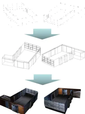 Figure 7. Result of Test-bed for Indoor 3D Spatial  Information 의 중간 그림과 같이 구축하였다.  실내 3차원 공간정보  프레임에  텍스쳐링을  수행하기  위해  실내  공간정보의  전방위 360°  촬영을 수행하였으며,  실내공간의 특성상  사람들의  통행을  고려하여  2회씩  촬영을  실시하였다
