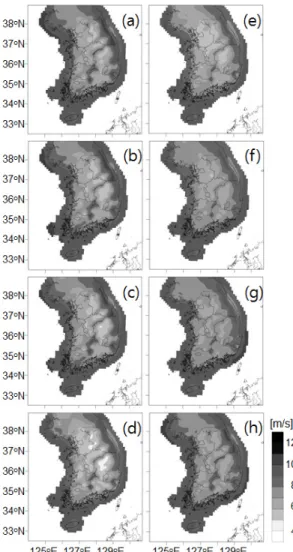 Table 1. The configuration of the WRF model