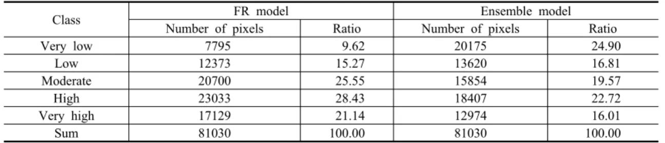 Table 3. Distribution of landslide susceptibility zone about each landslide susceptibility map
