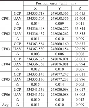 Table 4. Positioning accuracy assessment