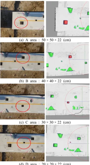 Figure 16. Detection result of pre-defined size : (a) A  area,  (b) B area,  (c) C area,  (d) D area